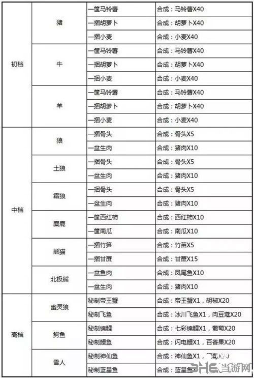 奶块截图