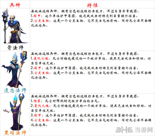 剑与家园骷髅法师图片1