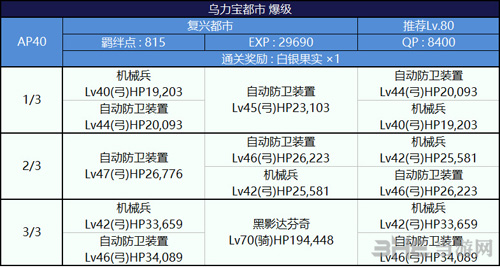 FGO泳装复刻复兴都市配置图片5