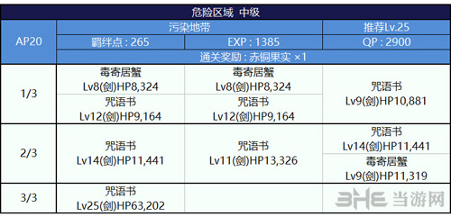 FGO泳装复刻污染地带配置图片2