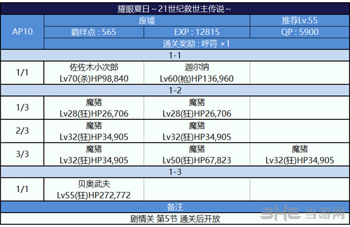 FGO泳装二期复刻每日本配置图片4