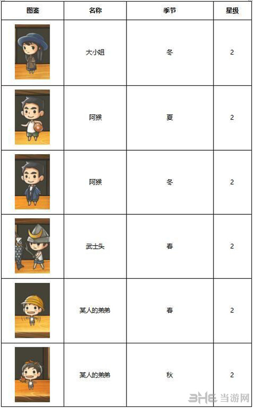 昭和杂货店物语3客人图鉴图片6