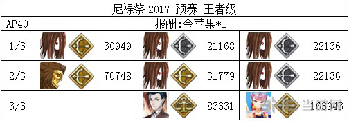 fgo尼禄祭三期预赛王者级图片