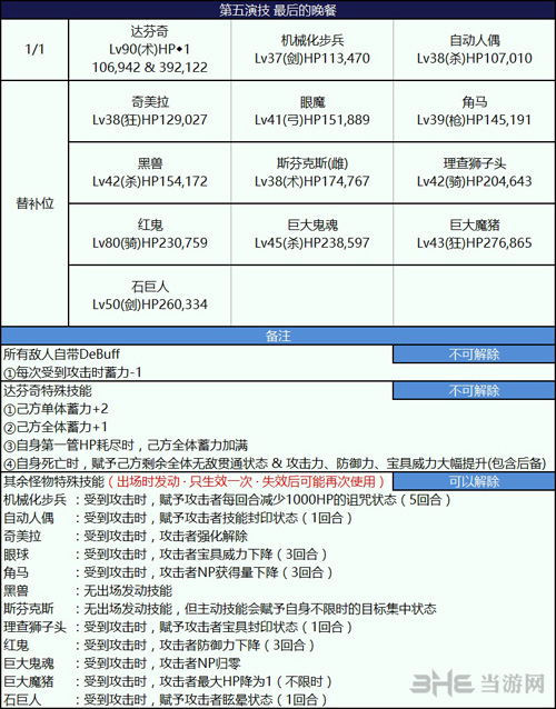 fgo尼禄祭三期最后的晚餐图片1