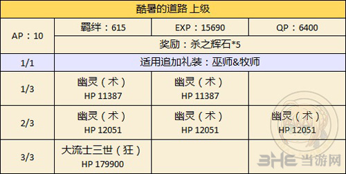 fgo万圣节二期复刻165cm以下限定3