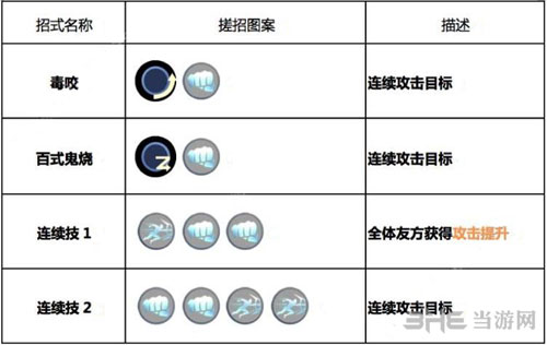 魂武者手游草薙京技能1