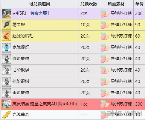 fgo万圣节三期商店图片