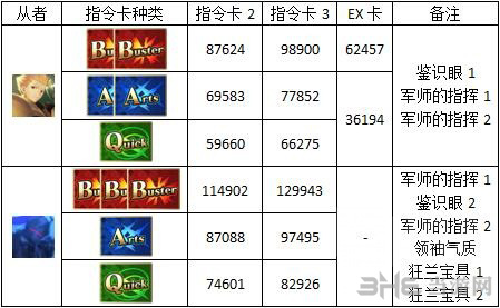 fgo圣诞三期5加成图片9