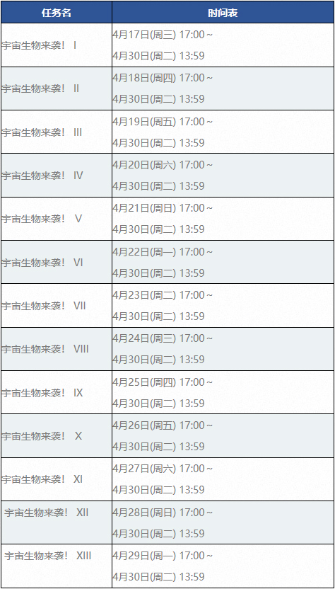 FGO星战复刻奖励关卡