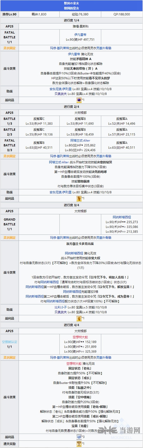 FGO永久冻土帝国第二十二节12