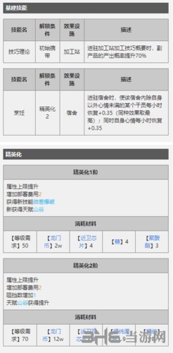 明日方舟暴行天赋技能图2