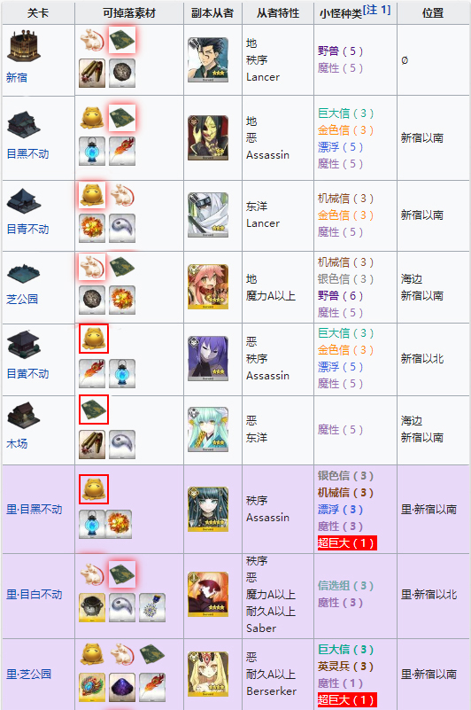 FGO帝都圣杯奇谭魔性敌人2