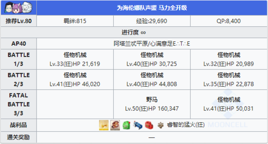 FGO夏日泳装复刻第一轮配置7