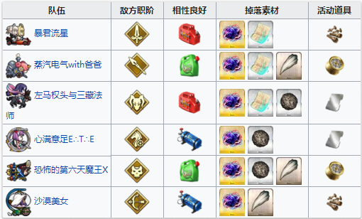 FGO夏日泳装复刻第四轮配置2