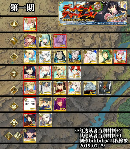 FGO夏日泳装复刻加成1