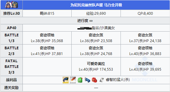 FGO夏日泳装复刻尼托克丽丝队配置