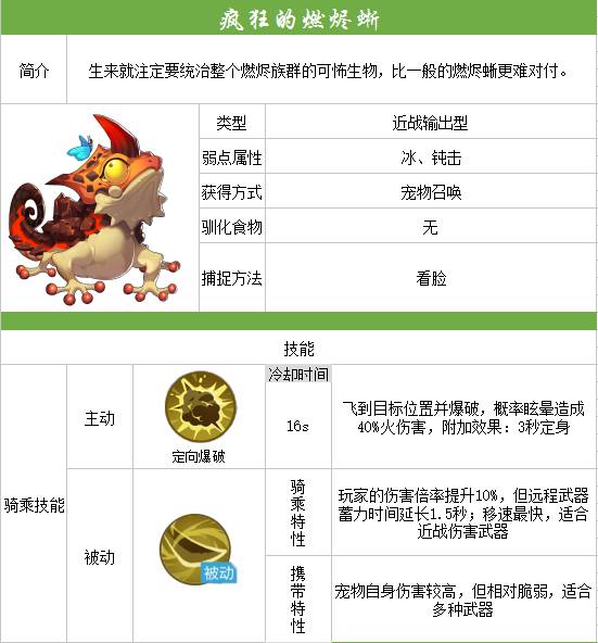 我的起源疯狂的燃烬蜥宠物图鉴1
