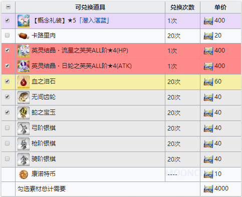 FGO夏日泳装复刻商店2