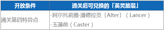 FGO三周年英灵旅装10