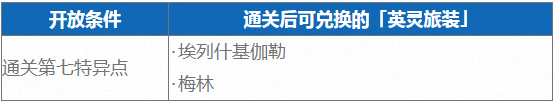 FGO三周年英灵旅装19