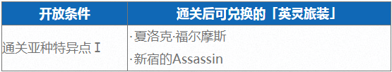 FGO三周年英灵旅装22