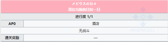 FGO泳装三期第二日昼配置1