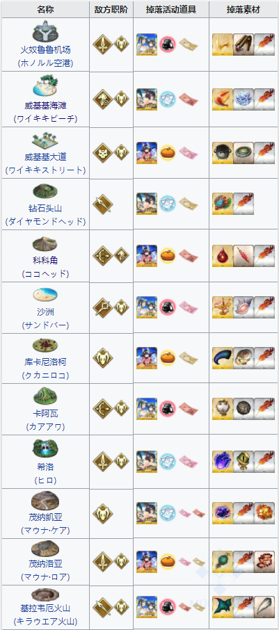 FGO泳装三期耳朵纸币3