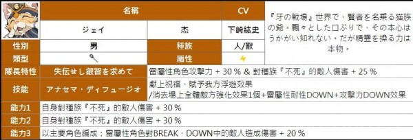 弹射世界四星角色汇总图