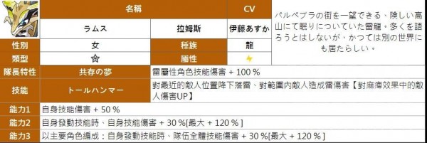 弹射世界四星角色汇总图