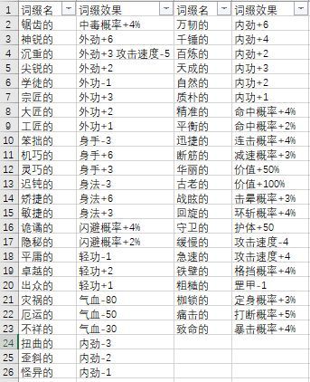 模拟江湖词缀效果介绍