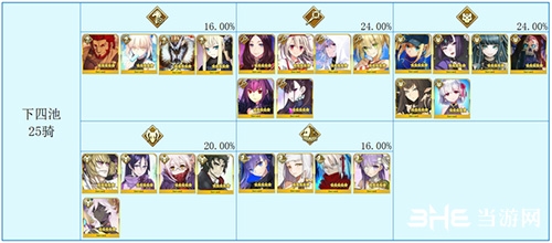 FGO四周年福袋下池图