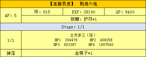 FGO明治维新复刻高难本配置